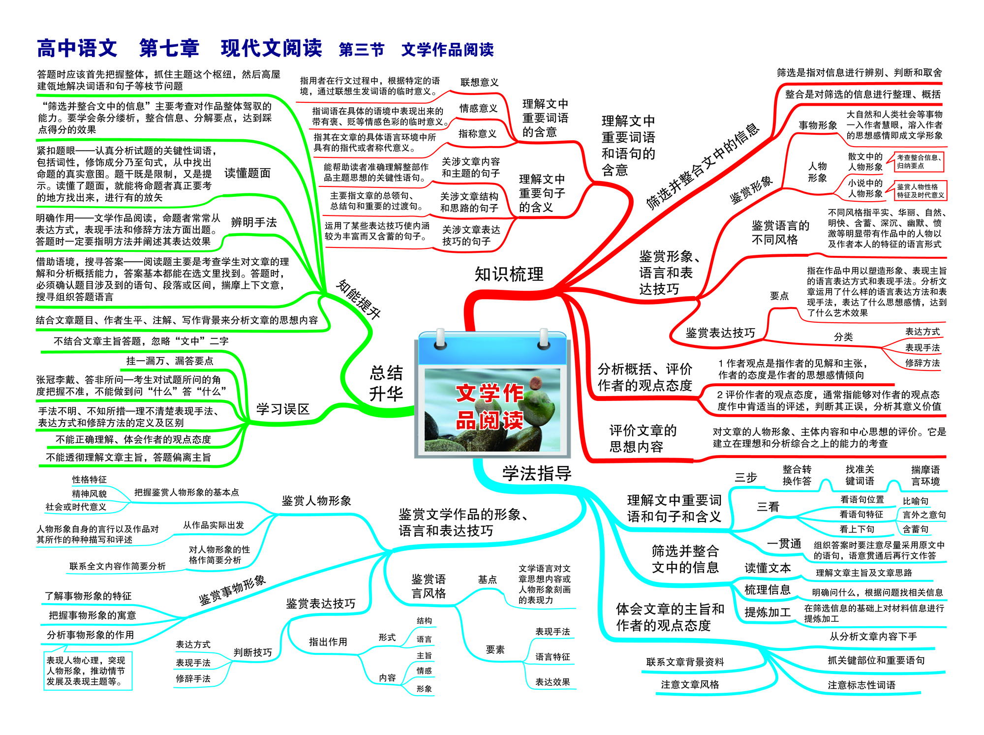 20高中语文-7.3-01.jpg