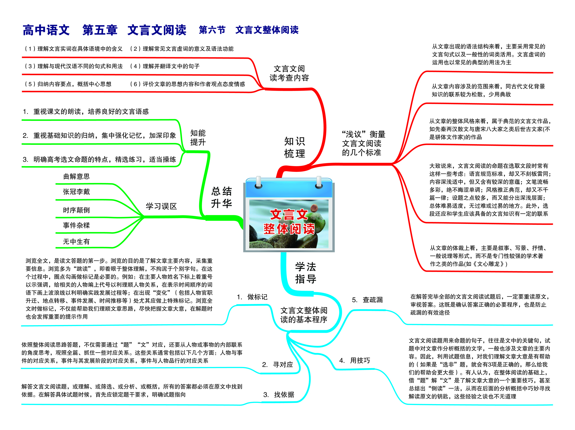 15高中语文-5.6-01.jpg