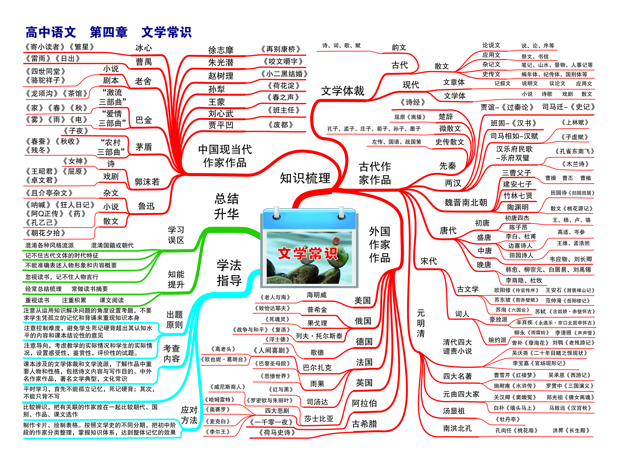 09高中语文-4.0-01.jpg