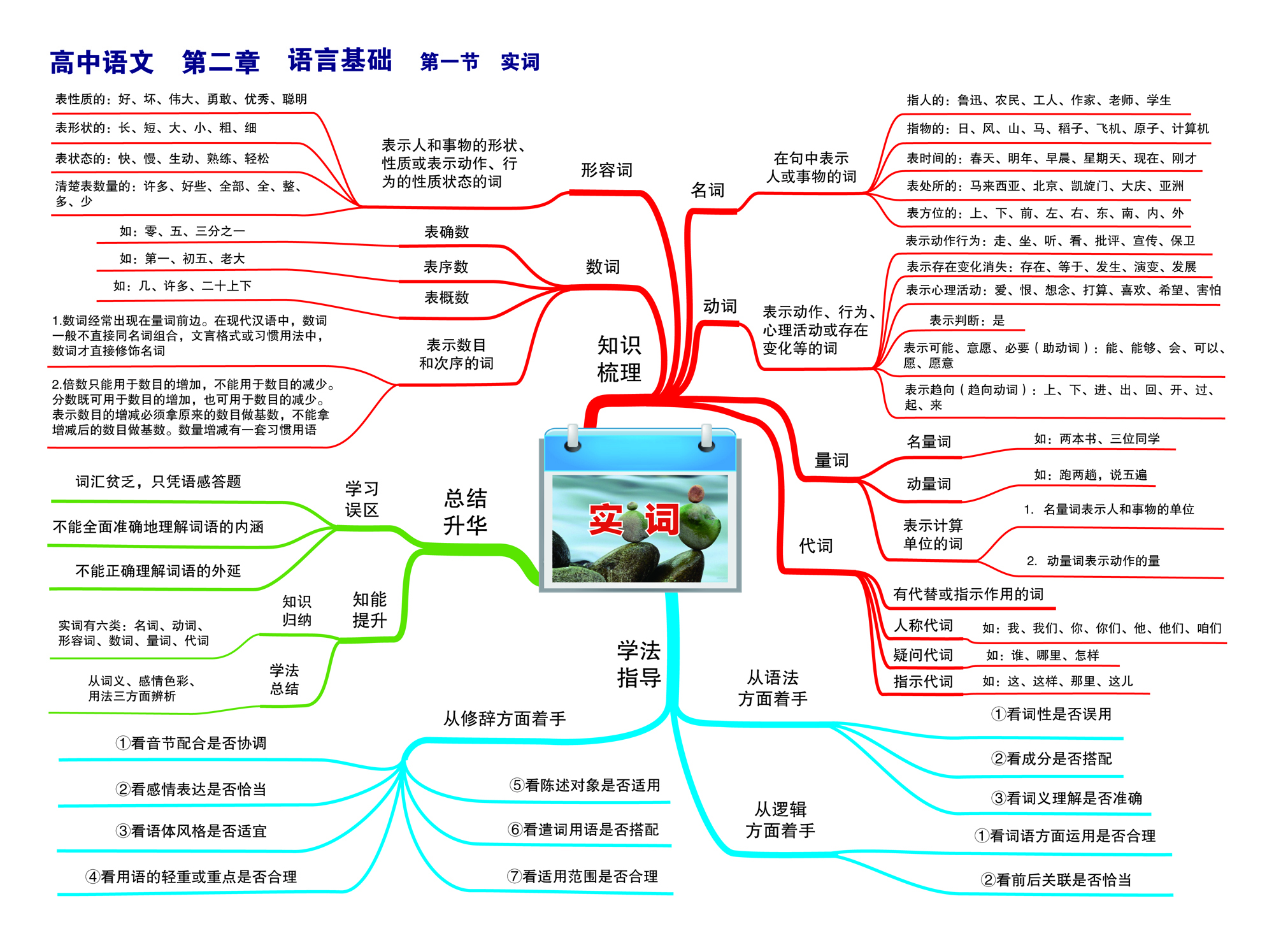 03高中语文-2.1-01.jpg